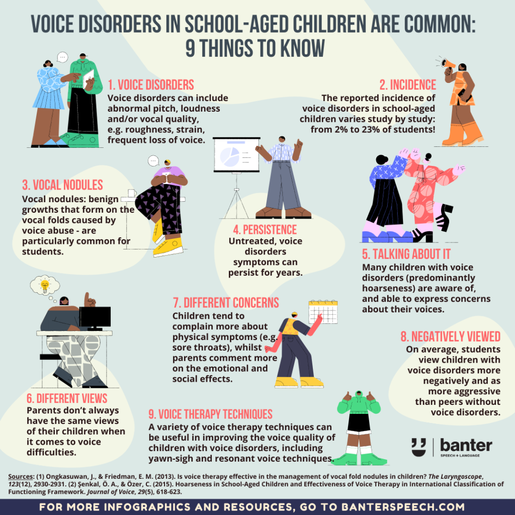Voice Disorder